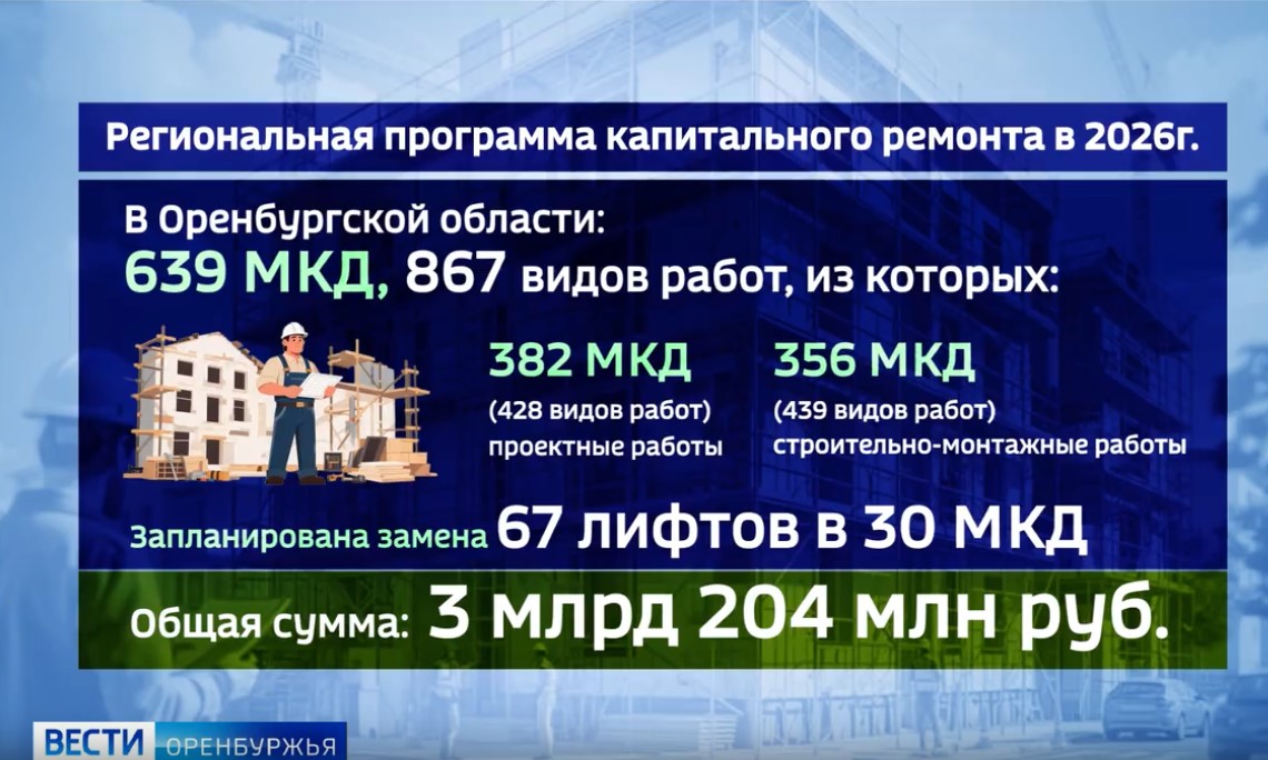 ПРЕССА О НАС: Осень в региональном Фонде модернизации ЖКХ